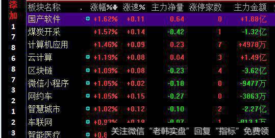 集合竞价你不懂，别再眼红别人抓涨停！“用情至深”篇