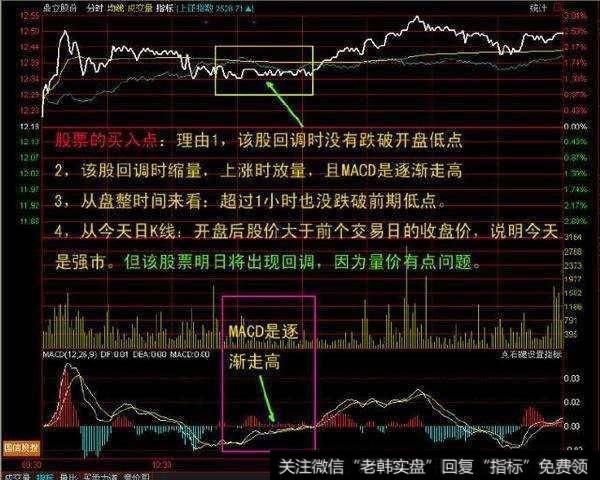 简单全面的<a href='//m.sasasearch.com/fstmmjq/'>分时图买卖技巧</a>，看完一目了然，掌握精准介入