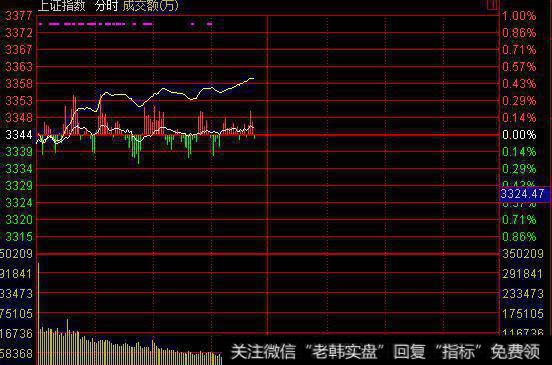 快速了解大盘<a href='//m.sasasearch.com/fenshitu/'>分时图</a>