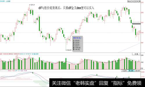 DIF底背离后二次金叉买入