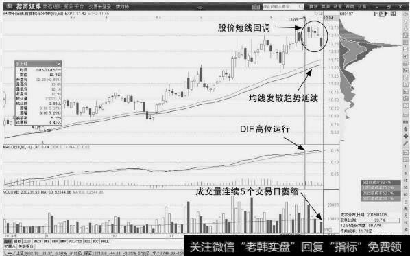 <a href='//m.sasasearch.com/t_30506/'>伊力特</a>：确认均线见顶