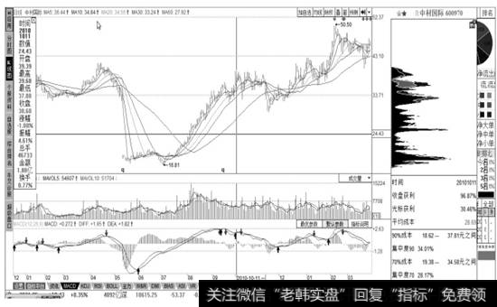 移动成本分布图