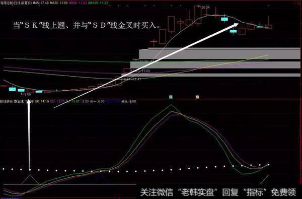 短线快枪