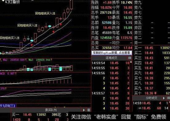 经典短线战法