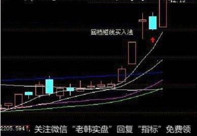 走势图