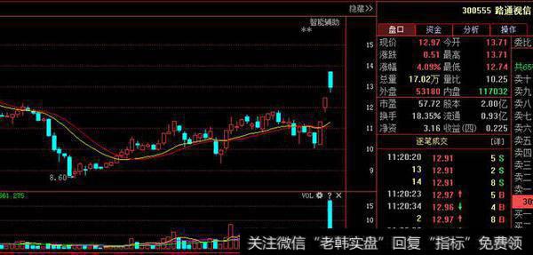 路通视信(300555)