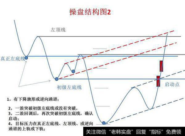 短线<a href='//m.sasasearch.com/scdx/290185.html'>看盘</a>技巧