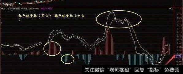 MACD<a href='//m.sasasearch.com/cgjq/290242.html'>炒股</a>法则：水上金叉买，水下金叉抛