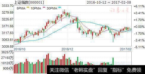 <a href='//m.sasasearch.com/zuoyugen/290230.html'>趋势</a>线压制