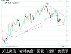 <a href='//m.sasasearch.com/ggnews/59465.html'>艾华集团</a>：涨至压力线