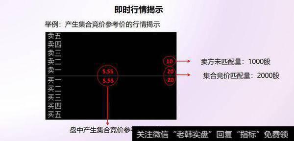 集合竞价按照价格优先、时间优先的原则
