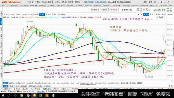 <a href='//m.sasasearch.com/t_30780/'>法拉电子</a>日线图