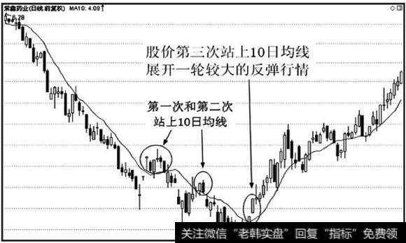 放弃第一次的反弹机会，等待第二次或第三次的机会，可以有效降低风险