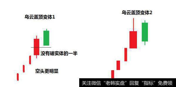 天润娱乐2016-8-22和8-25连续两次出现乌云盖顶，趋势其后反转