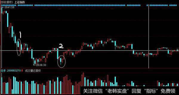 阳普医药2016-1-14出现很标准的刺穿形态，但是第三天的阴线直接创出新低，形态失败