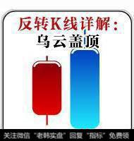 K线乌云盖顶,小白须知