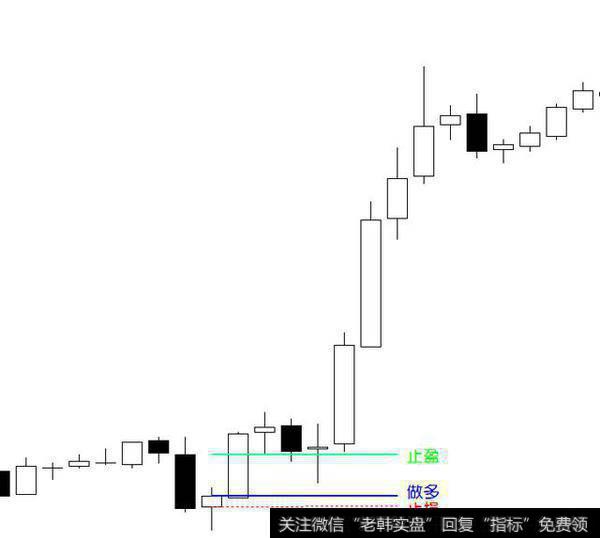我们在价格涨到鼻子实体之上进场做多，止损设置在鼻子实体之下，止盈设置在左眼实体之上
