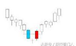 股票看涨信号之“早晨之星”