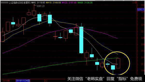 早晨之星悄然出现，有什么后果？