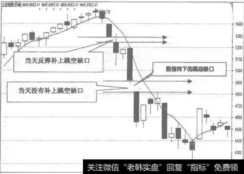 <a href='//m.sasasearch.com/yangdelong/290035.html'>上证指数</a>日K线走势图