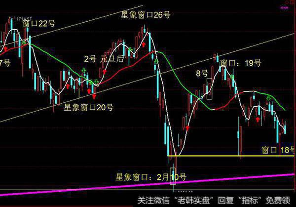 大盘午间点评：大盘回调后将涨至3250