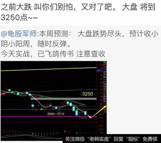 本周预测：大盘先抑后扬，跌势尽头，预计收小阴小阳周，随时反弹