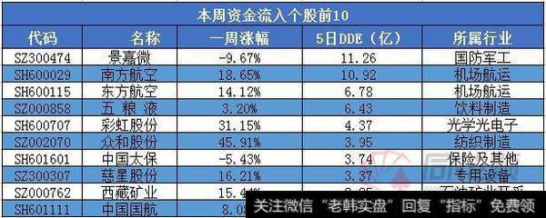 <a href='//m.sasasearch.com/gpcjwtjd/78479.html'>个股资金流向</a>概况