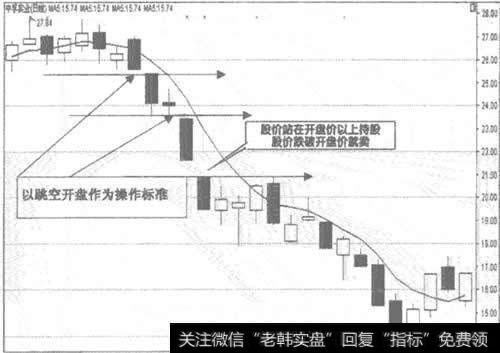 600595<a href='//m.sasasearch.com/gushiyaowen/190687.html'>中孚实业</a>日K线走势图