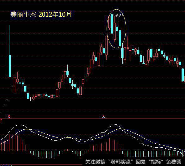 回落覆盖线三形态2