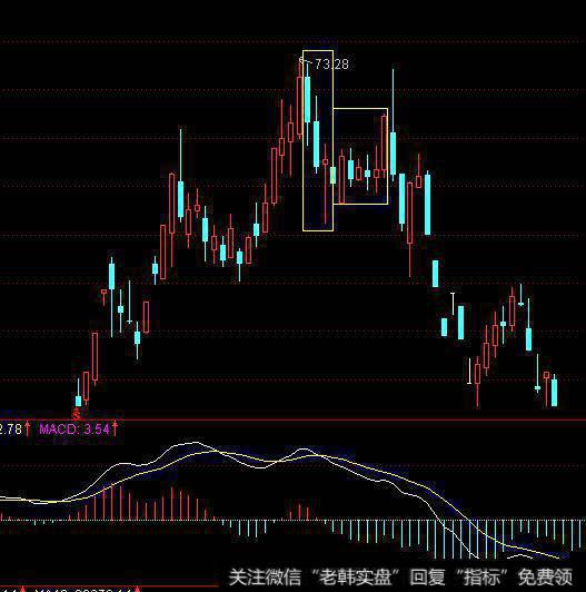 “回落覆盖线”由三形态组成 杀伤力很大
