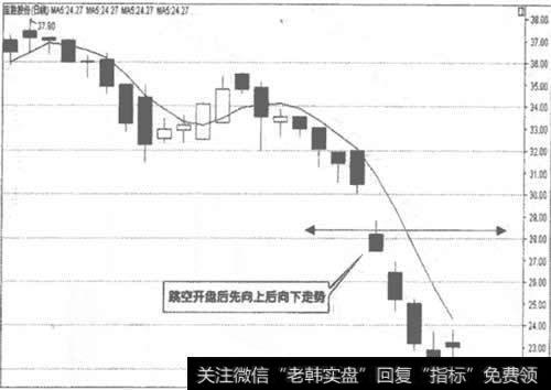 600973<a href='//m.sasasearch.com/zlchcl/206170.html'>宝胜股份</a>日K线走势图