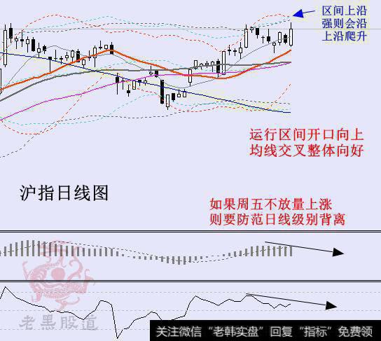 老黑股道：11.4多方炮助威，但不要盲目乐观