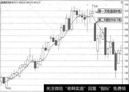 000510<a href='//m.sasasearch.com/gpcw/212499.html'>金路集团</a>日K线走势图