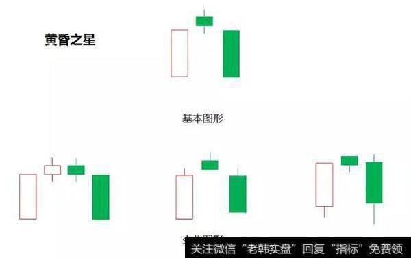 「逃命」一旦遇到“黄昏之星”暴跌信号，股价将一泻千里！