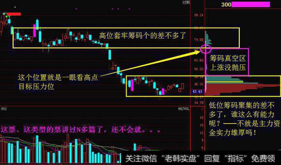 红三兵奠定阶段大底，短线有回调要求