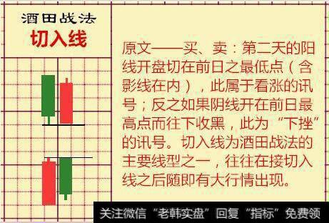 <a href='//m.sasasearch.com/jiutianzhanfa/'>酒田战法</a>切入线