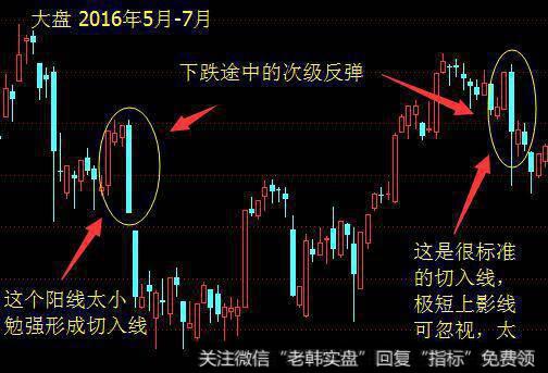 下跌途中的次级反弹