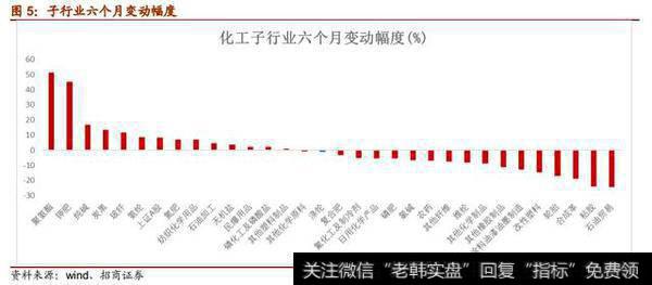 基础化工行业涨价潮，看好维生素、醋酸、DMI涨价行情