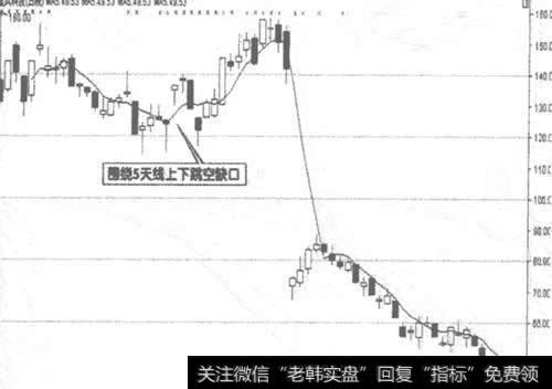 002202<a href='//m.sasasearch.com/xinguwd/241185.html'>金风科技</a>日K线走势图