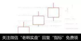 中国股市里永远赚钱的一种人：一遇到“红三兵”形态，满仓买！