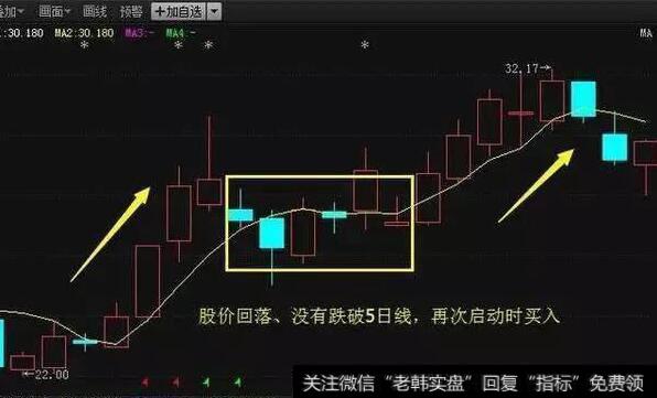 如何运用5日<a href='//m.sasasearch.com/gupiaorumen/265784.html'>均线炒股</a>？<a href='//m.sasasearch.com/gupiaorumen/263483.html'>五日均线操盘法</a>