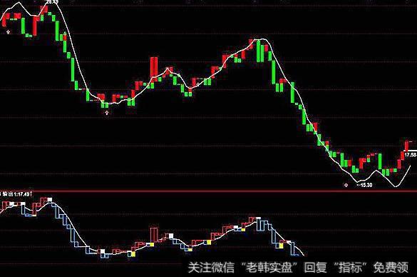 5日<a href='//m.sasasearch.com/cgjq/263548.html'>均线是什么</a>意思？5日<a href='//m.sasasearch.com/jxwd/96584.html'>均线怎么看</a>？