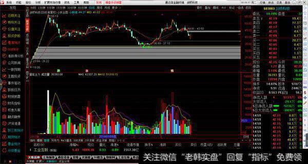 量能主力副图源码分享，空头释放，地量低入等提示参考