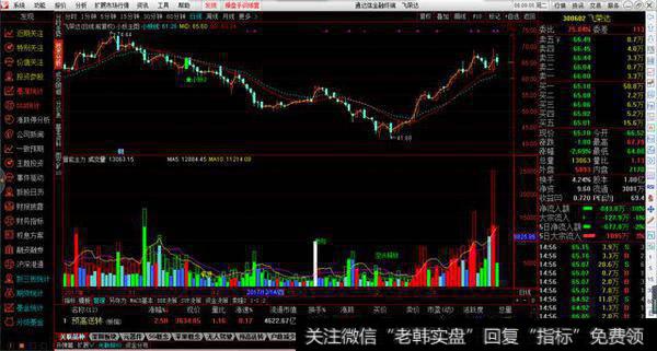 量能主力副图源码分享，空头释放，地量低入等提示参考