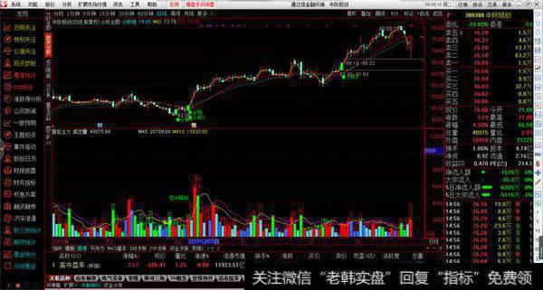 量能主力副图源码分享，空头释放，地量低入等提示参考