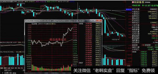 涨停板学习之溢价