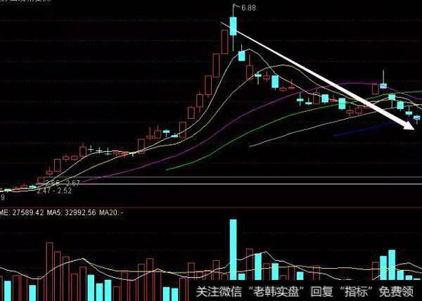 干货：天量和地量，把握看穿股市行情