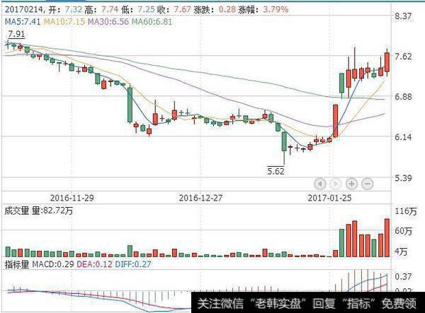 稀土市场回暖,底部堆量吸筹—<a href='//m.sasasearch.com/scdx/193129.html'>英洛华</a>(000795)
