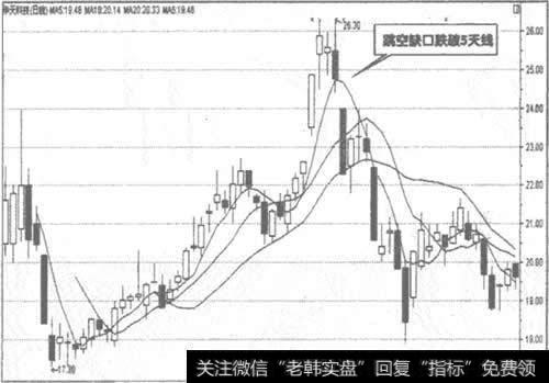 002185<a href='//m.sasasearch.com/scdx/191609.html'>华天科技</a>日K线走势图