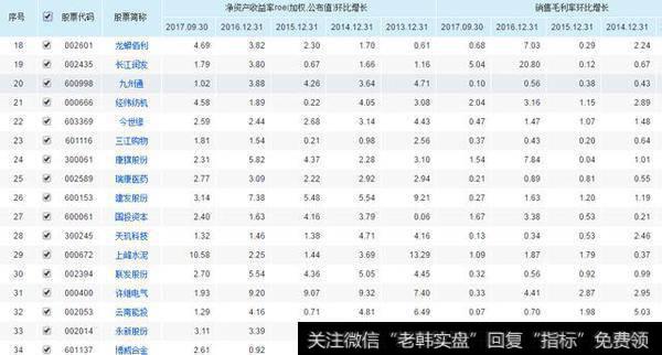 连续5年净资产收益率且销售毛利率增长>0,这样的公司只有84家